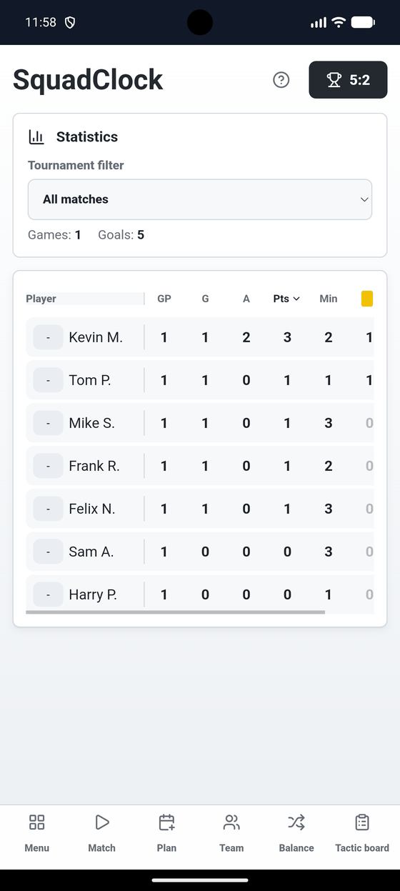 Statistics table with matches, goals, assists, minutes played and cards per player