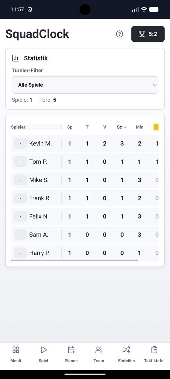 Statistiktabelle mit Spielen, Toren, Vorlagen, Spielminuten und Karten je Spieler